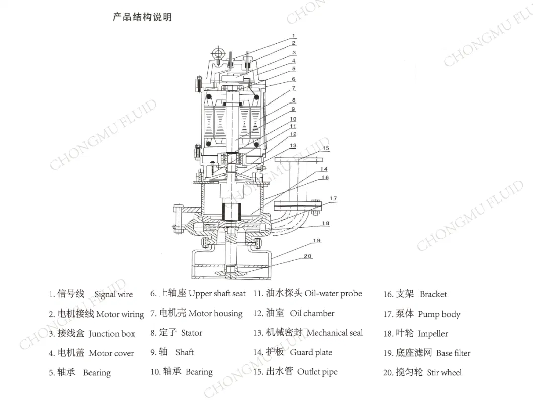 Zjq River Dredging Submerged Mud Sludge Sump Pump Vertical Centrifugal Sand Suction Dredge Pump Submersible Mining Mineral Slurry Pump